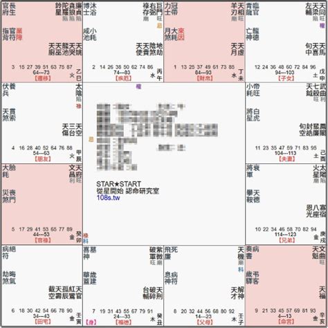 命宮貪狼廉貞的女人|紫微命盤解析——廉貞、貪狼在巳、亥宮